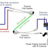 Jack Poe cho camera IP thông thường  IP camera can be powered with 12 volts DC or 24 volts AC - Hình ảnh 7