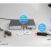 POE33108PFM-at 8 IP POE CAMERA POWER NETWORK ENDPOINT SWITCH WITH 1 LAN PORT (8 PORT 10/100M POE 15.4W EACH + 1 PORT 10/100/1000M BASE-T STANDARD) - Hình ảnh 5